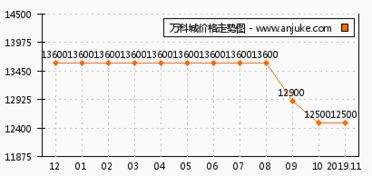 郑州万科城与盛和苑对比分析 哪个更适合安居？