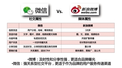 微时代，微信卡卡来了！
